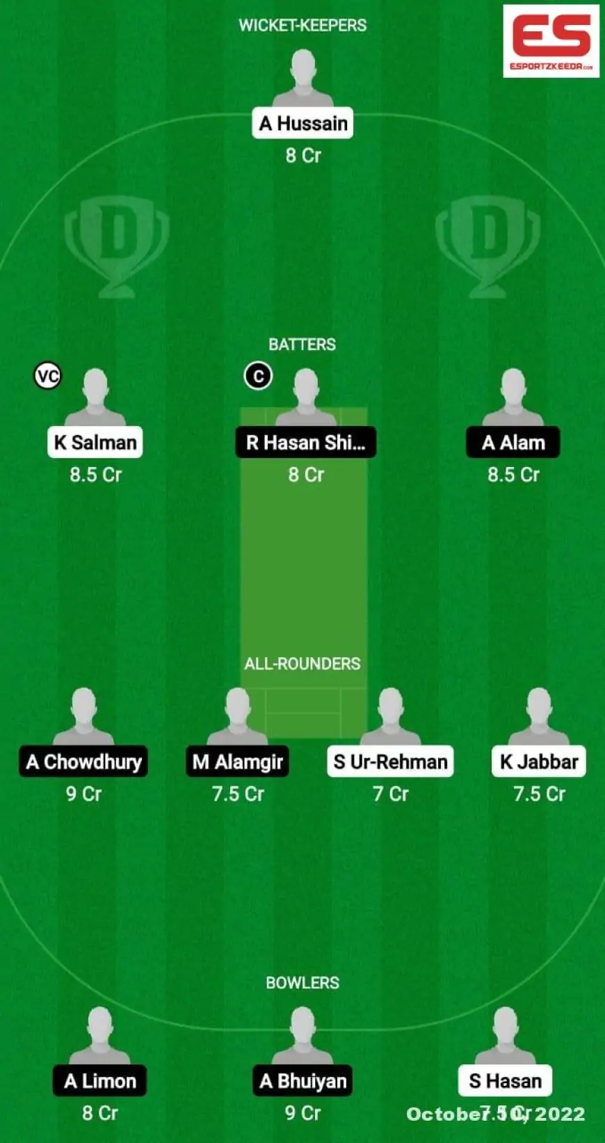 PFT vs RS Dream11 Prediction, Fantasy Cricket Ideas, Dream11 Crew, Taking part in XI, Pitch Report, Harm Replace- Japan Cricket League T20