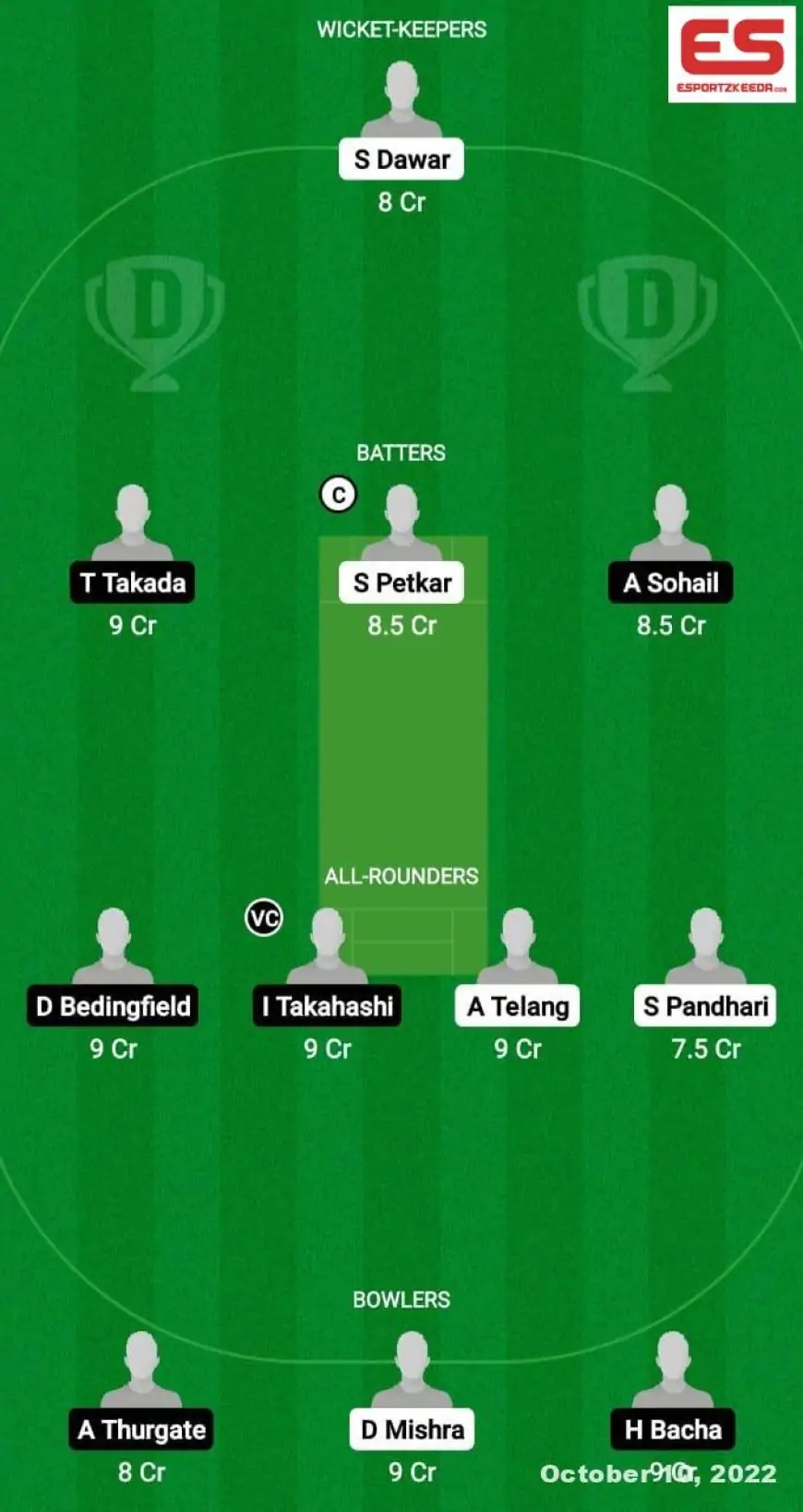 TFL vs CBS Dream11 Prediction, Fantasy Cricket Ideas, Dream11 Crew, Taking part in XI, Pitch Report, Damage Replace- Japan Cricket League T20