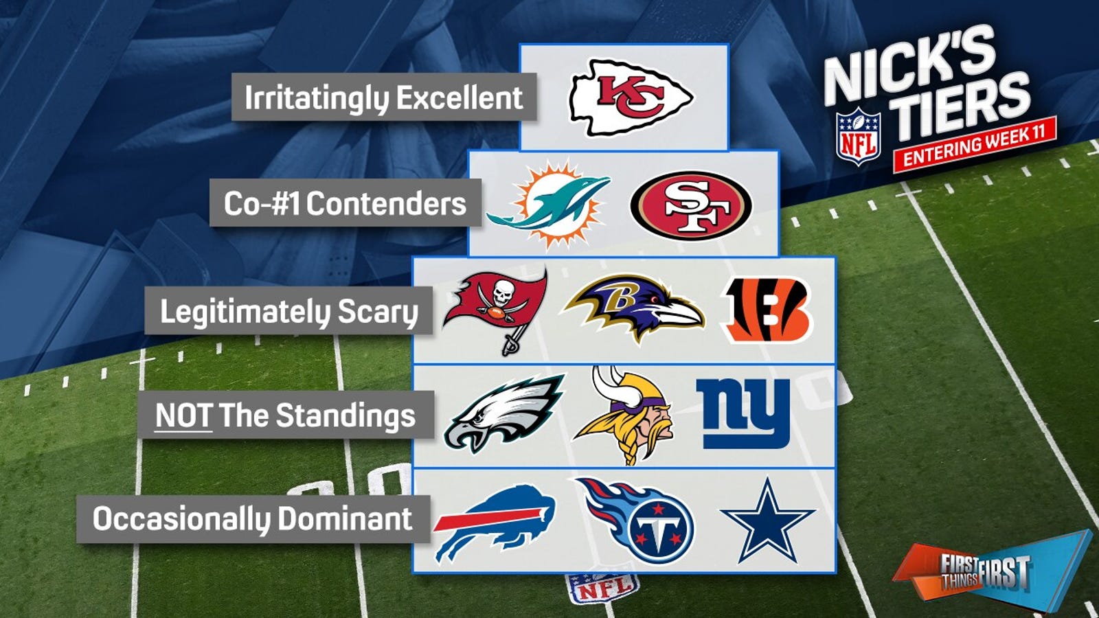 Chiefs remain atop Nick's Week 11 NFL Tiers; Cowboys, Bills plummet & 49ers rise 